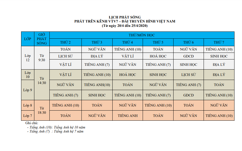 Lịch phát sóng của đài truyền hình VTV 7 (từ 20.4.2020 đến 25.4.2020)