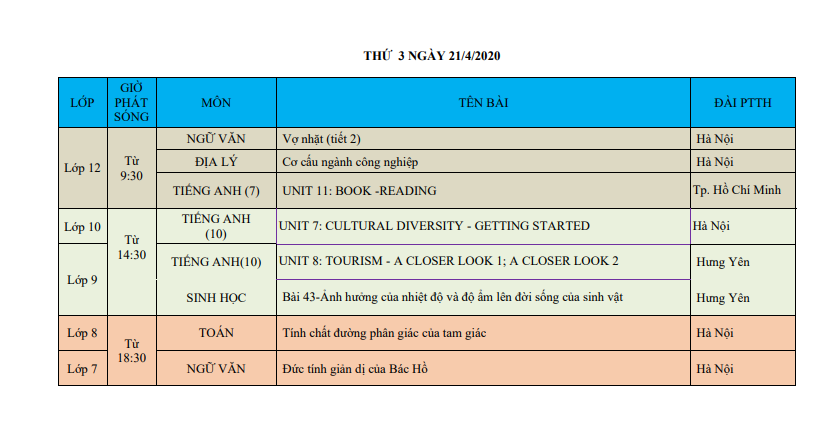 Lịch phát sóng của đài truyền hình VTV 7 (từ 20.4.2020 đến 25.4.2020)_Thứ Ba