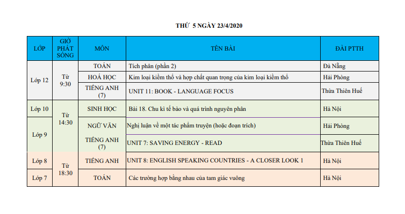 Lịch phát sóng của đài truyền hình VTV 7 (từ 20.4.2020 đến 25.4.2020)_Thứ Năm