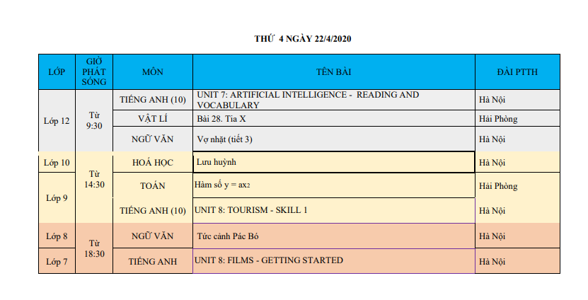 Lịch phát sóng của đài truyền hình VTV 7 (từ 20.4.2020 đến 25.4.2020)_Thứ Tư