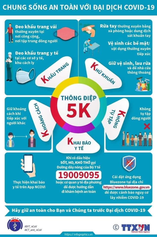 Thông điệp 5K