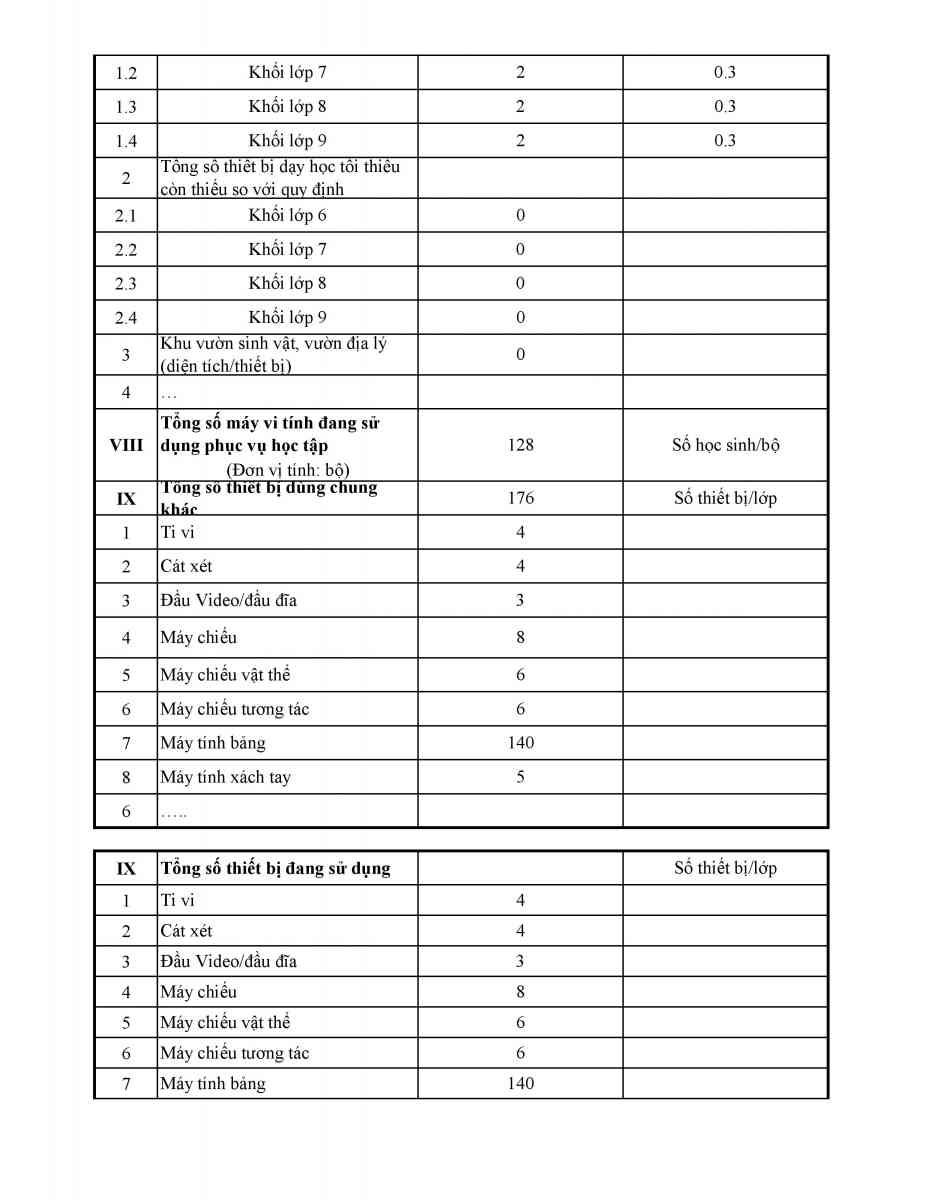 2023-2024, Biểu mẫu 11_2