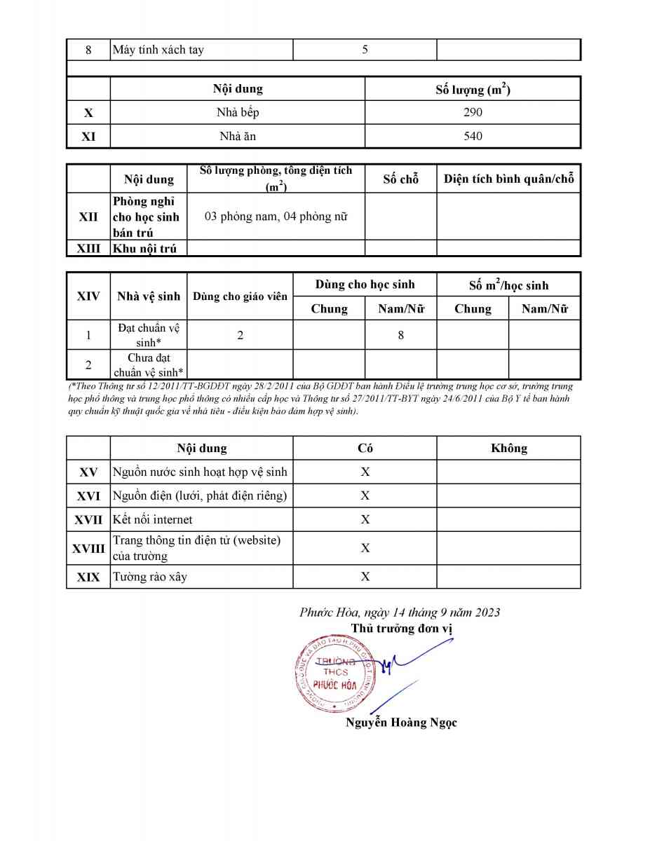 2023-2024, Biểu mẫu 11_3