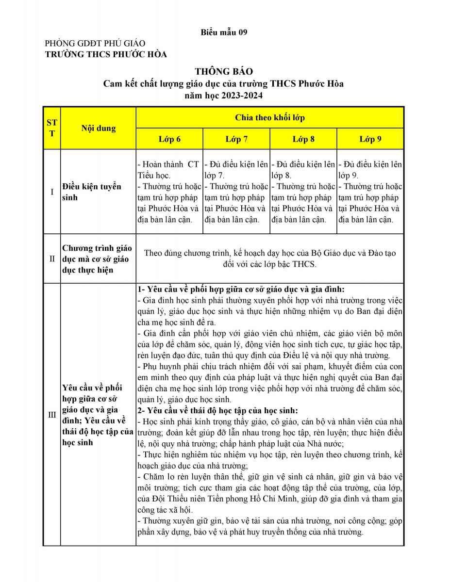 2023-2024, Biểu mẫu 9_1