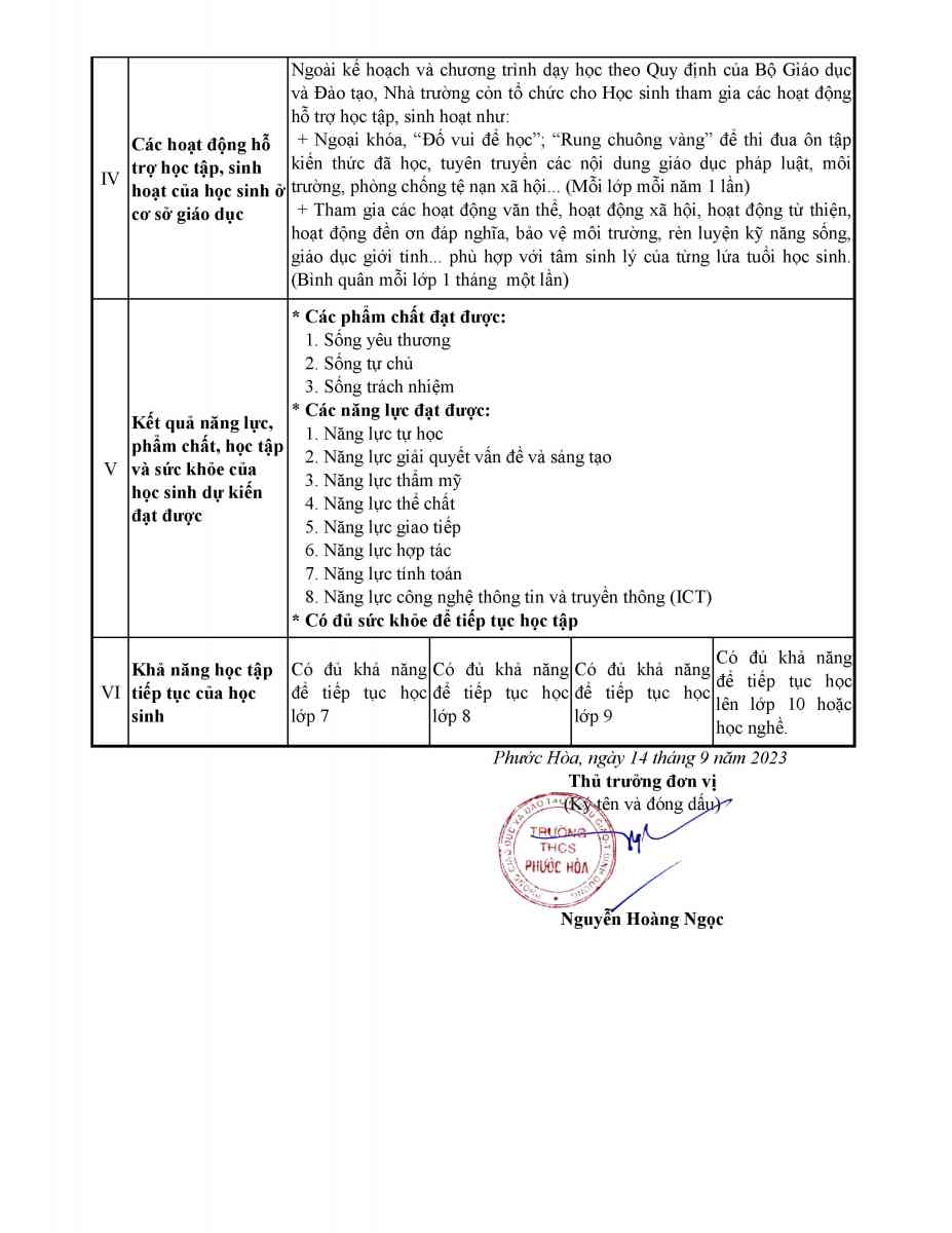 2023-2024, Biểu mẫu 9_2